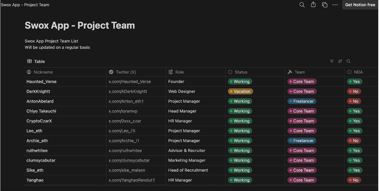 Notion project team page for Swox.